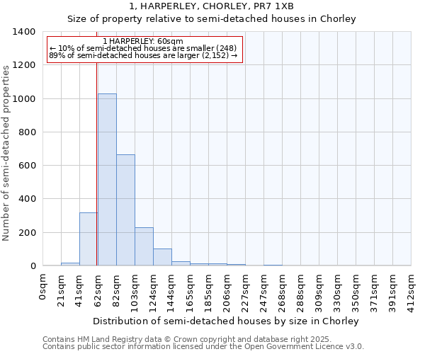 1, HARPERLEY, CHORLEY, PR7 1XB: Size of property relative to detached houses in Chorley