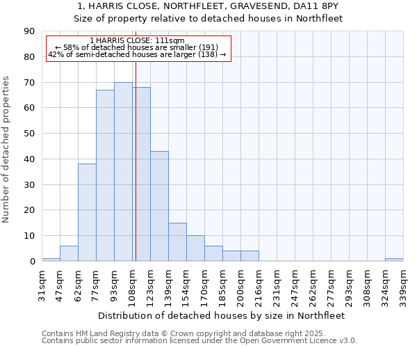 1, HARRIS CLOSE, NORTHFLEET, GRAVESEND, DA11 8PY: Size of property relative to detached houses in Northfleet