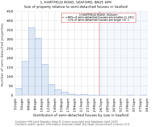 1, HARTFIELD ROAD, SEAFORD, BN25 4PH: Size of property relative to detached houses in Seaford