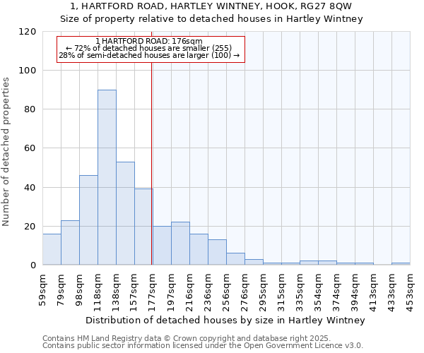 1, HARTFORD ROAD, HARTLEY WINTNEY, HOOK, RG27 8QW: Size of property relative to detached houses in Hartley Wintney