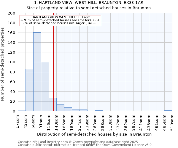 1, HARTLAND VIEW, WEST HILL, BRAUNTON, EX33 1AR: Size of property relative to detached houses in Braunton