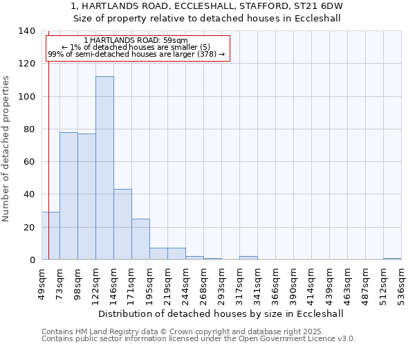 1, HARTLANDS ROAD, ECCLESHALL, STAFFORD, ST21 6DW: Size of property relative to detached houses in Eccleshall