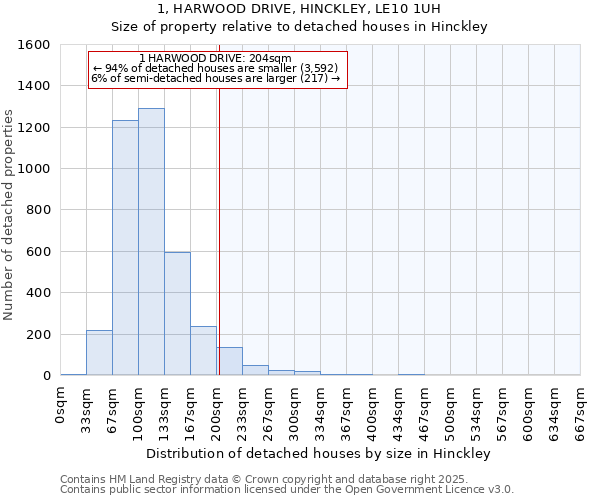 1, HARWOOD DRIVE, HINCKLEY, LE10 1UH: Size of property relative to detached houses in Hinckley