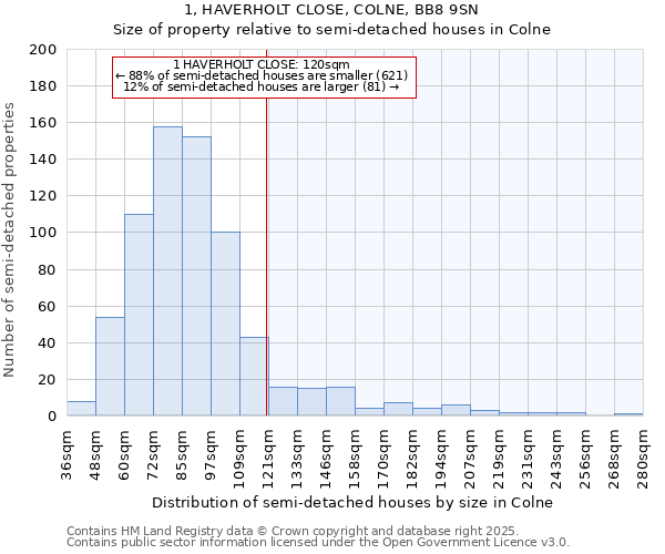 1, HAVERHOLT CLOSE, COLNE, BB8 9SN: Size of property relative to detached houses in Colne