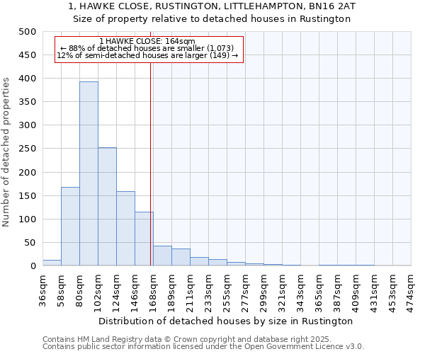 1, HAWKE CLOSE, RUSTINGTON, LITTLEHAMPTON, BN16 2AT: Size of property relative to detached houses in Rustington