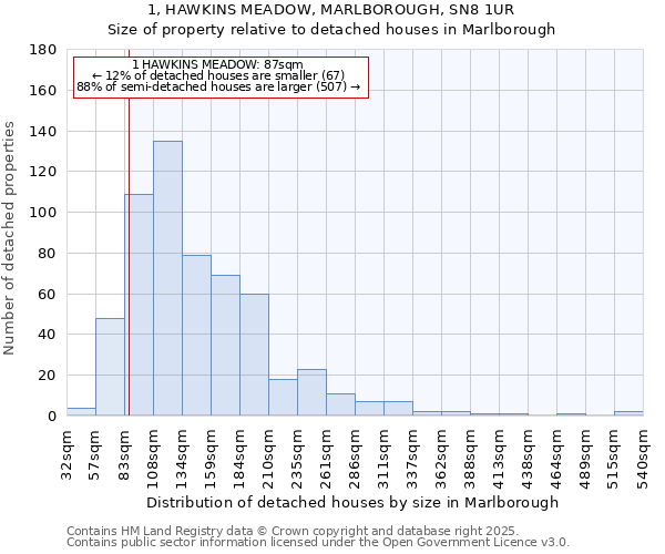 1, HAWKINS MEADOW, MARLBOROUGH, SN8 1UR: Size of property relative to detached houses in Marlborough