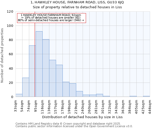 1, HAWKLEY HOUSE, FARNHAM ROAD, LISS, GU33 6JQ: Size of property relative to detached houses in Liss