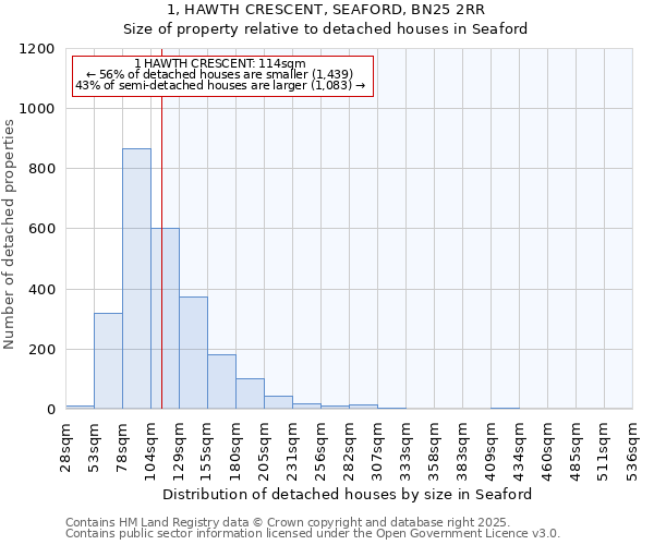 1, HAWTH CRESCENT, SEAFORD, BN25 2RR: Size of property relative to detached houses in Seaford