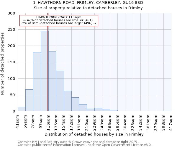 1, HAWTHORN ROAD, FRIMLEY, CAMBERLEY, GU16 8SD: Size of property relative to detached houses in Frimley