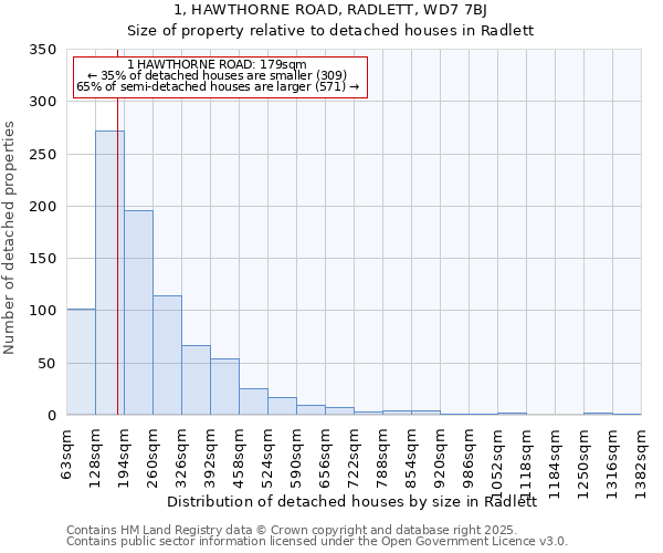 1, HAWTHORNE ROAD, RADLETT, WD7 7BJ: Size of property relative to detached houses in Radlett