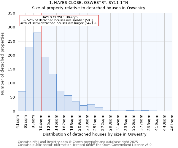 1, HAYES CLOSE, OSWESTRY, SY11 1TN: Size of property relative to detached houses in Oswestry