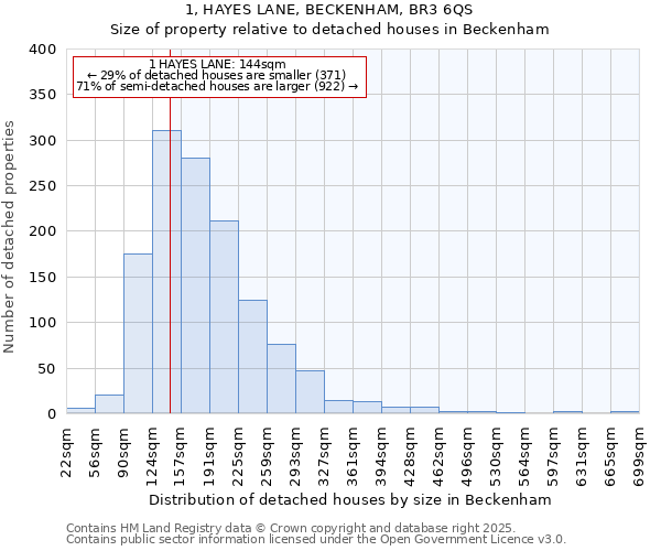 1, HAYES LANE, BECKENHAM, BR3 6QS: Size of property relative to detached houses in Beckenham