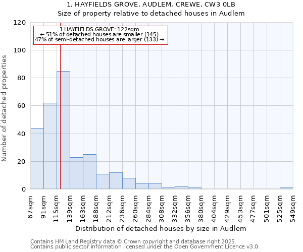 1, HAYFIELDS GROVE, AUDLEM, CREWE, CW3 0LB: Size of property relative to detached houses in Audlem