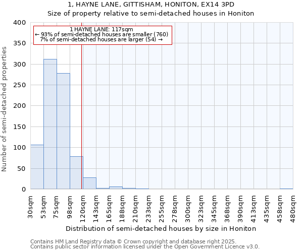 1, HAYNE LANE, GITTISHAM, HONITON, EX14 3PD: Size of property relative to detached houses in Honiton