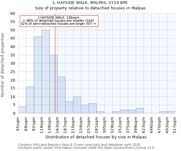 1, HAYSIDE WALK, MALPAS, SY14 8PE: Size of property relative to detached houses in Malpas