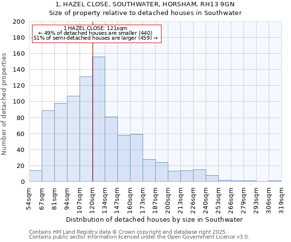 1, HAZEL CLOSE, SOUTHWATER, HORSHAM, RH13 9GN: Size of property relative to detached houses in Southwater