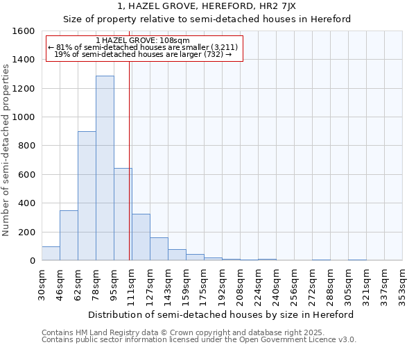 1, HAZEL GROVE, HEREFORD, HR2 7JX: Size of property relative to detached houses in Hereford