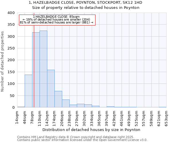 1, HAZELBADGE CLOSE, POYNTON, STOCKPORT, SK12 1HD: Size of property relative to detached houses in Poynton