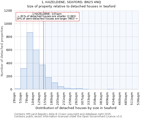 1, HAZELDENE, SEAFORD, BN25 4NQ: Size of property relative to detached houses in Seaford