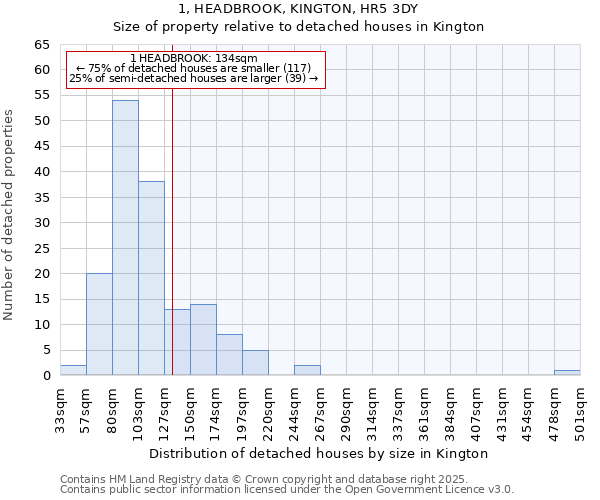 1, HEADBROOK, KINGTON, HR5 3DY: Size of property relative to detached houses in Kington