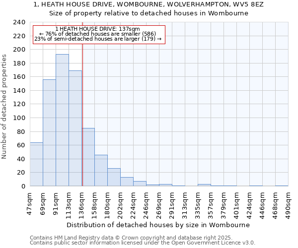 1, HEATH HOUSE DRIVE, WOMBOURNE, WOLVERHAMPTON, WV5 8EZ: Size of property relative to detached houses in Wombourne