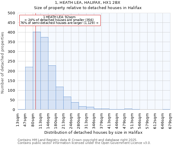 1, HEATH LEA, HALIFAX, HX1 2BX: Size of property relative to detached houses in Halifax