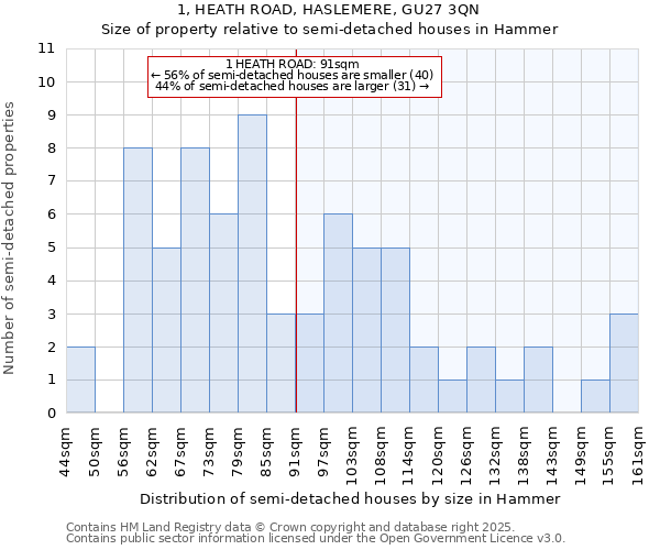 1, HEATH ROAD, HASLEMERE, GU27 3QN: Size of property relative to detached houses in Hammer