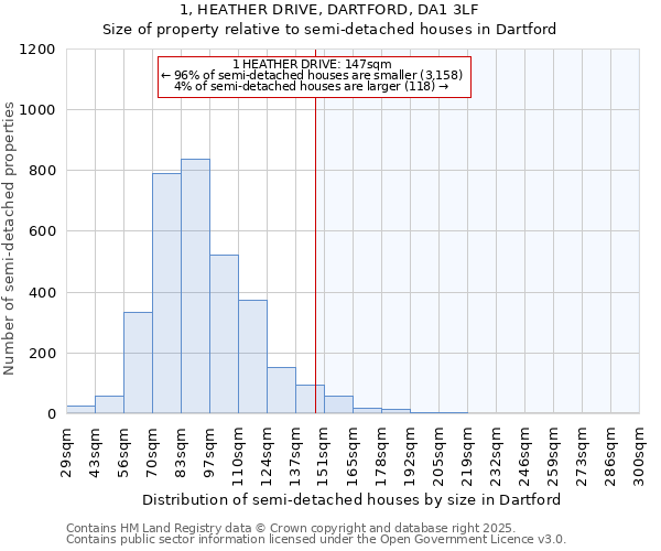 1, HEATHER DRIVE, DARTFORD, DA1 3LF: Size of property relative to detached houses in Dartford