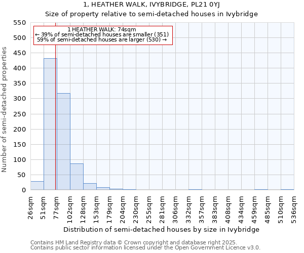 1, HEATHER WALK, IVYBRIDGE, PL21 0YJ: Size of property relative to detached houses in Ivybridge