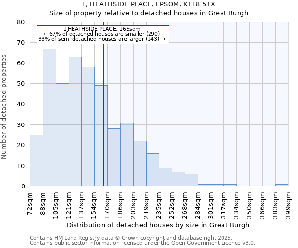 1, HEATHSIDE PLACE, EPSOM, KT18 5TX: Size of property relative to detached houses in Great Burgh