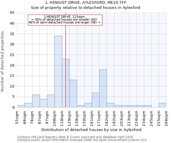 1, HENGIST DRIVE, AYLESFORD, ME20 7FF: Size of property relative to detached houses in Aylesford