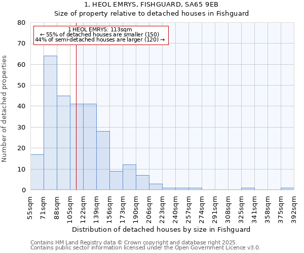 1, HEOL EMRYS, FISHGUARD, SA65 9EB: Size of property relative to detached houses in Fishguard