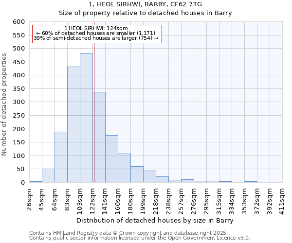 1, HEOL SIRHWI, BARRY, CF62 7TG: Size of property relative to detached houses in Barry