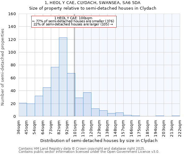 1, HEOL Y CAE, CLYDACH, SWANSEA, SA6 5DA: Size of property relative to detached houses in Clydach