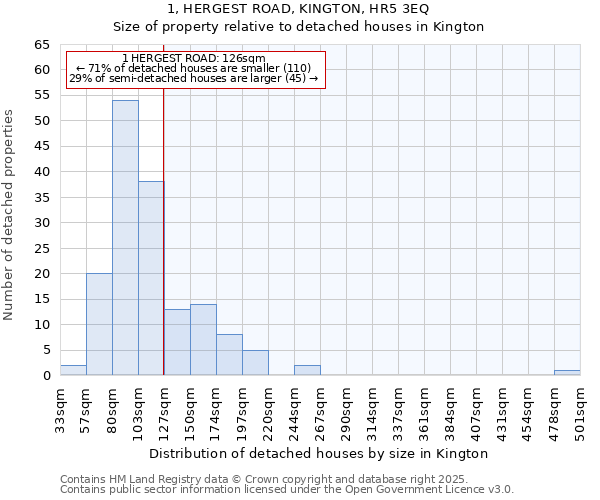 1, HERGEST ROAD, KINGTON, HR5 3EQ: Size of property relative to detached houses in Kington