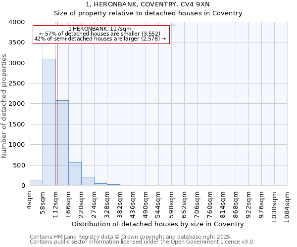 1, HERONBANK, COVENTRY, CV4 9XN: Size of property relative to detached houses in Coventry