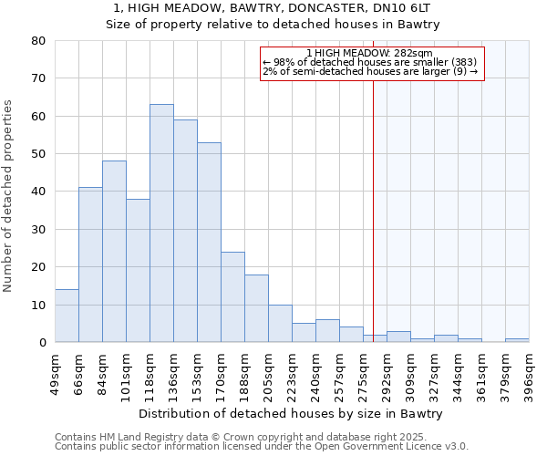 1, HIGH MEADOW, BAWTRY, DONCASTER, DN10 6LT: Size of property relative to detached houses in Bawtry