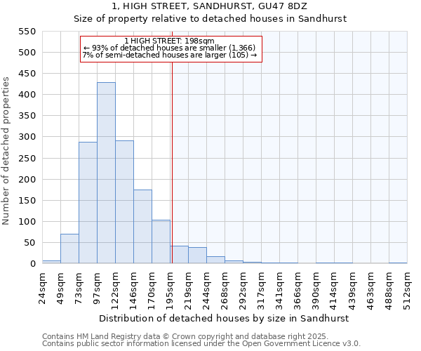 1, HIGH STREET, SANDHURST, GU47 8DZ: Size of property relative to detached houses in Sandhurst