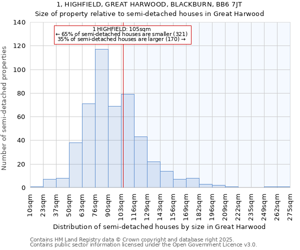 1, HIGHFIELD, GREAT HARWOOD, BLACKBURN, BB6 7JT: Size of property relative to detached houses in Great Harwood