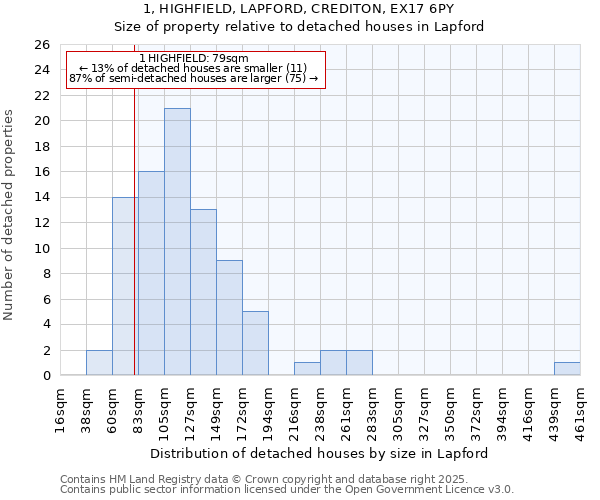 1, HIGHFIELD, LAPFORD, CREDITON, EX17 6PY: Size of property relative to detached houses in Lapford