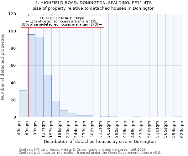 1, HIGHFIELD ROAD, DONINGTON, SPALDING, PE11 4TS: Size of property relative to detached houses in Donington