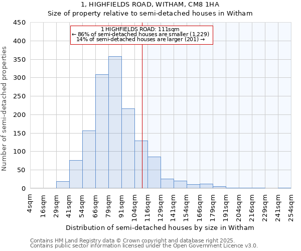 1, HIGHFIELDS ROAD, WITHAM, CM8 1HA: Size of property relative to detached houses in Witham