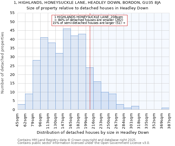 1, HIGHLANDS, HONEYSUCKLE LANE, HEADLEY DOWN, BORDON, GU35 8JA: Size of property relative to detached houses in Headley Down