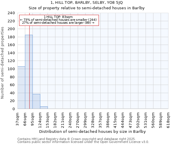 1, HILL TOP, BARLBY, SELBY, YO8 5JQ: Size of property relative to detached houses in Barlby