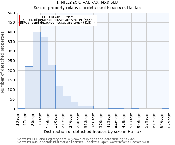 1, HILLBECK, HALIFAX, HX3 5LU: Size of property relative to detached houses in Halifax