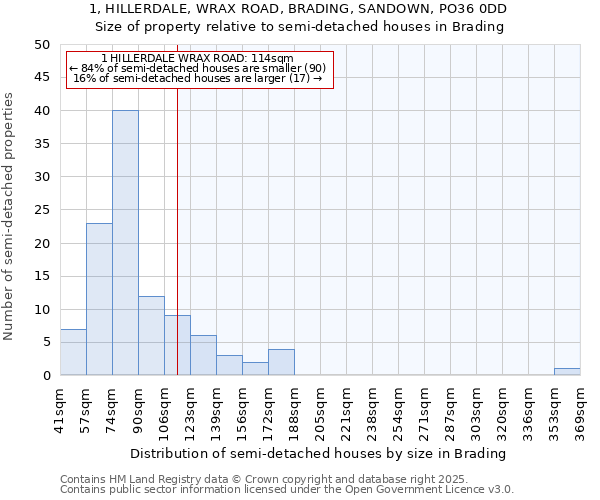 1, HILLERDALE, WRAX ROAD, BRADING, SANDOWN, PO36 0DD: Size of property relative to detached houses in Brading