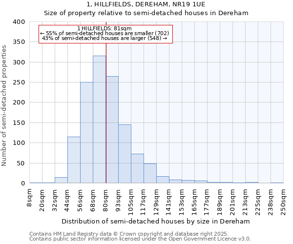 1, HILLFIELDS, DEREHAM, NR19 1UE: Size of property relative to detached houses in Dereham