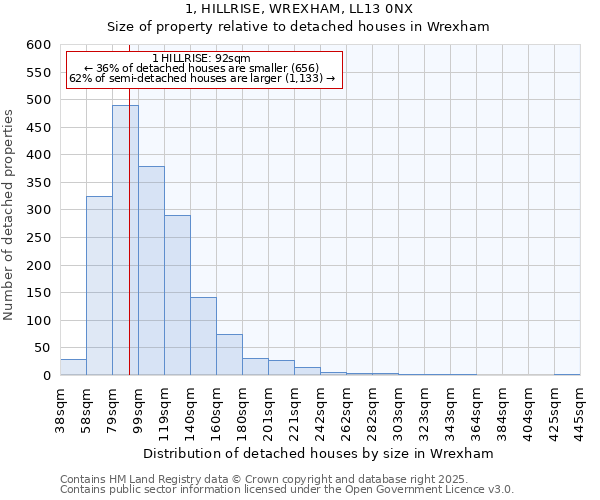 1, HILLRISE, WREXHAM, LL13 0NX: Size of property relative to detached houses in Wrexham