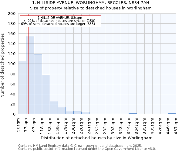 1, HILLSIDE AVENUE, WORLINGHAM, BECCLES, NR34 7AH: Size of property relative to detached houses in Worlingham