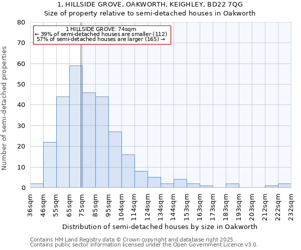 1, HILLSIDE GROVE, OAKWORTH, KEIGHLEY, BD22 7QG: Size of property relative to detached houses in Oakworth